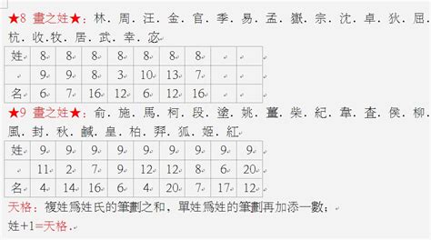 外格怎麼算|姓名学中的五格是：天格、人格、地格、总格、外格等五格（五格。